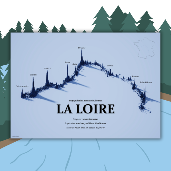 La population autour de la Loire